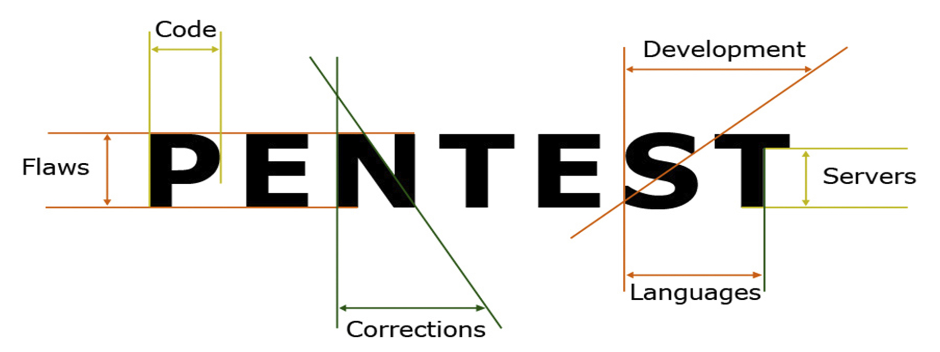 Оцінка захищеності інформаційної системи